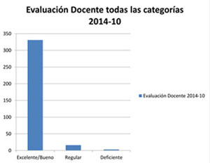 Evaluación docente Derecho