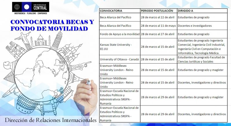 Convocatorias para que alumnos, académicos e investigadores viajen a estudiar en otras universidades