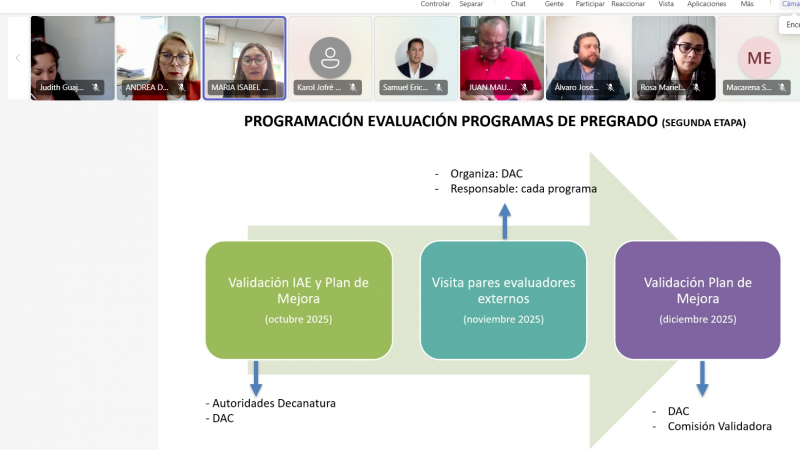 Trabajo Social inicia nuevo proceso de autoevaluación