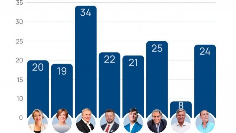 Estudio CDOP sobre el último debate presidencial ANATEL 2025